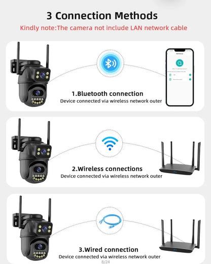 4K 8MP WiFi Surveillance Camera,AI Human Detect, Dual Lens, 4X Digital Zoom,  Outdoor Security PTZ IP Cameras