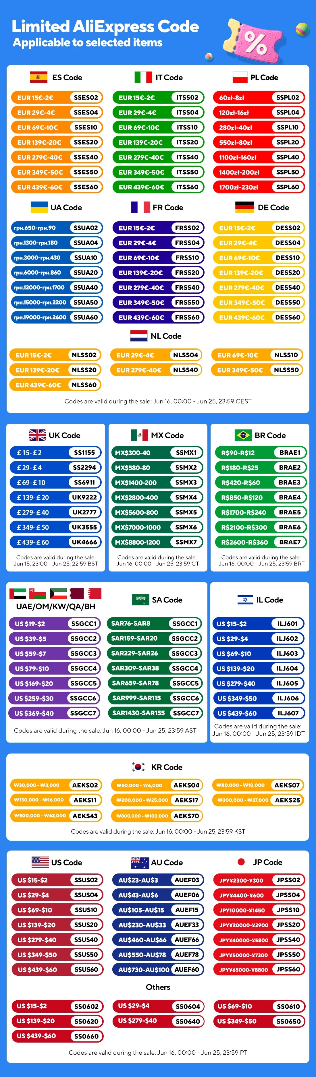 9900LM Powerful LED Flashlight Battery Display USB Rechargeable Light Telescopic Zoom Torch Lamp Outdoor Camping Fishing Lantern